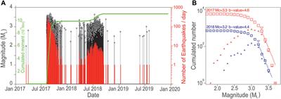 Orogenic Collapse and Stress Adjustments Revealed by an Intense Seismic Swarm Following the 2015 Gorkha Earthquake in Nepal